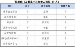 直属单位与下属单位的区别是什么？（直属单位 下属单位）