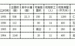 苗木合格率多少为标准？（国营苗圃是事业单位吗）