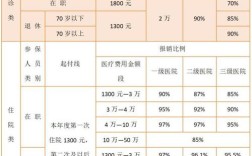 事业单位补充医疗保险报销比例？事业单位住院二次报销比例是多少