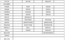 新注册的公司，向银行贷款可以贷多少？具体有什么手续？（个人向单位借钱报告）