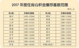 江西省事业单位公积金缴存比例？（江西事业单位公积金）