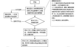 公积金更换缴纳单位需要什么流程？（公积金换单位）