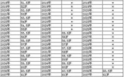 事业单位退休人员从2005年至2015年哪一年增长退休金了？（事业单位退休工资最新规定2015年）