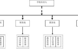 商业用地可以开办教育机构吗？（民办非企业单位能开培训学校嘛）