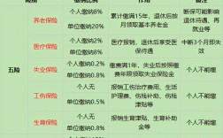 为什么有的公司会全部给你五险一金？（单位全部承担五险一金）