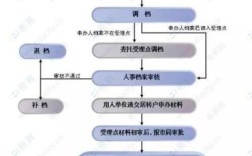 上海居转户流程时间？（上海居转户 单位）