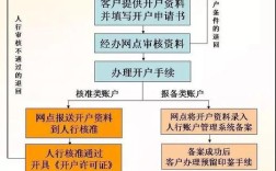 个人与公司共管账户如何开设？（单位账户开设流程）