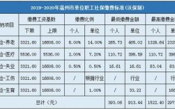 温州国企有哪些？（温州国营单位交社保）