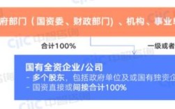 机关事业单位干部可以持有公司股份吗？（事业单位能在企业持股吗）