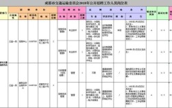 成都有哪些事业单位？成都事业单位岗位设置