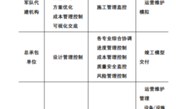 epc工程设计和监理能不能是一家？监理和设计可以是一个单位么