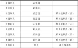 公共事业局是什么单位？（公共事务管理单位）