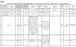 事业单位人员可以持股吗？（100%持股 事业单位）