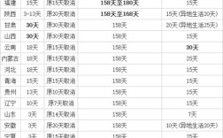 公务员二胎产假国家规定2019？福建省事业单位二胎产假几天