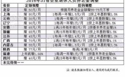 正科公务员丧葬费是20还是40？单位退休干部安葬费