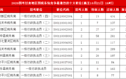 十大公务员岗位好就业？（法院和国税哪个单位好）