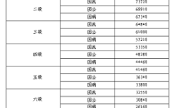 吉林省公务员抚恤金发放标准？吉林省单位职工死亡抚恤金