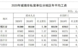 月收入2000元在镇江算什么水平？（江苏镇江最低工资单位）