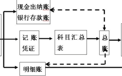 事业单位采用的账务处理程序主要有？事业单位项目如何做账