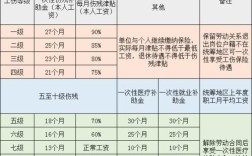 四级伤残退休新规定？事业单位工伤后退休新规定