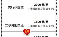 河南省原民办教师补贴最新政策？河南省事业单位哺乳期工资待遇