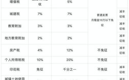 营改增后政府部门房屋租赁需缴纳哪些税种？（营改增后单位出租房屋）