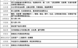 公司为员工报销房租有什么规定？（单位租用个人房屋水电费的报销）