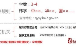 公司名称中可以有数字吗？（注册单位名称吗）