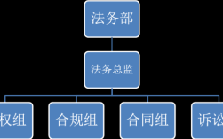 公司如何成立法务组？行政单位法务组的设置