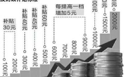 四川事业单位丧葬费最新标准？（四川省事业单位离退休）