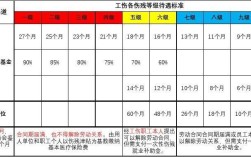 9级工伤一次性就业金赔偿标准？伤残九级单位一次性补助多少钱