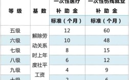 十级伤残除了工伤保险之外。用人单位需要赔偿吗？工伤后用人单位应赔偿什么