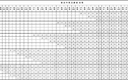 2016机关事业单位养老保险缴费基数和比例是多少？（2016年事业单位工资套改表）