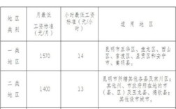 津贴费和补助费有什么区别？行政事业单位夜班津贴费