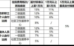 企退人员住院报销比例广东？（广州 单位退休医保报销）