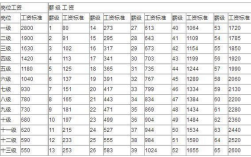 213所待遇怎么样？（西安待遇好的事业单位）