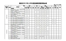 学校的房屋租金属于财政收入么？事业单位租金收入如何上缴国库