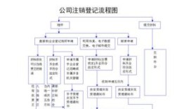 三证合一后怎么办理企业注销？（三证合一后单位刻章程序）