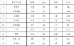 事业单位劳保用品标准用多少？事业单位职工是否有劳保