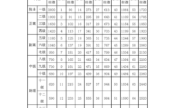 2023机关事业涨工资吗？（湖北省机关事业单位工资改革细则）