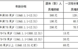 事业编制差额和全额退休有什么区别？全额事业单位退修政策