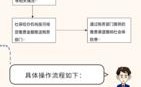 安徽社保申报流程？合肥单位社保如何办理流程