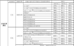 2023职工生育险报销标准是多少？（单位发放生育险标准）