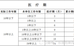 卫生公共事业管理四年制能转五年制临床吗？事业单位医疗期管理办法