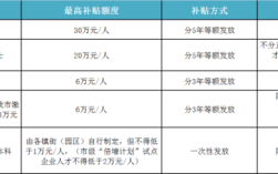 中餐补贴政策有哪些？事业单位能否发放午餐补助