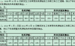 事业单位职工病残有补助吗？（事业单位人员伤残津贴谁出）