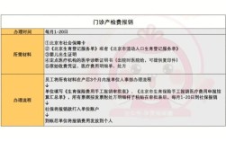 生育保险是单位报销还是国家报销？（生育险报销归单位还是个人）