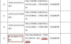 用营业执照办社保流程是如何的？员工向单位申请购买社保申请书