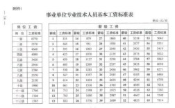 事业单位人员办理护照需要报备吗？（事业单位人员出境报备）