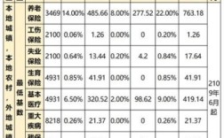 34周岁交社保和35岁交有区别吗？生育保险单位交了34